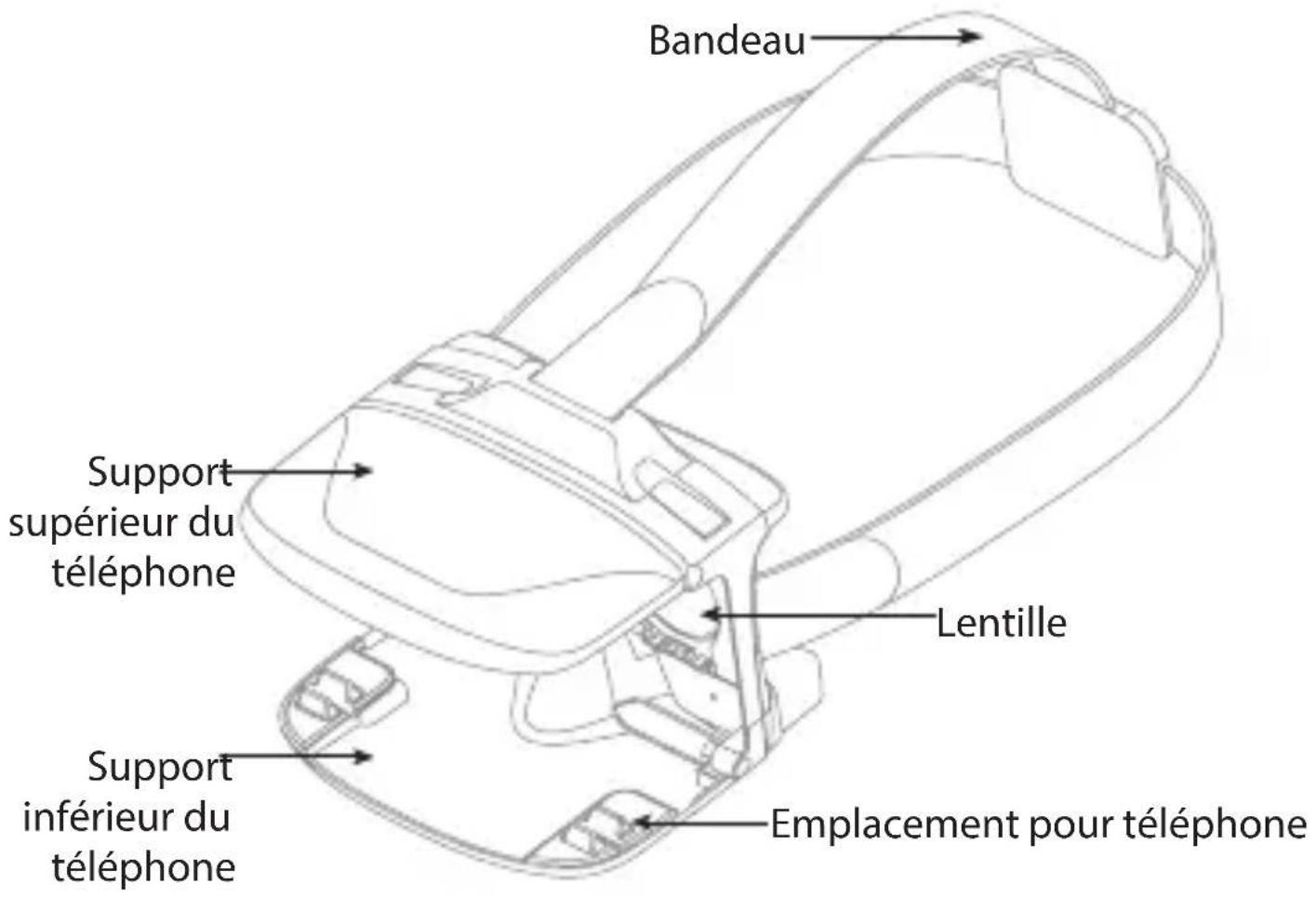 Bandeau Support supérieur du téléphone Lentille Support inférieur du téléphone Emplacement pour téléphone