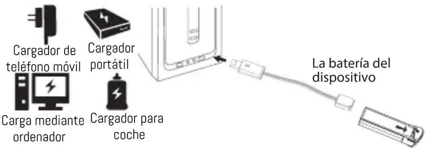 Cargador de teléfono móvil Cargador portátil Carga mediante ordenador Cargador para coche La batería del dispositivo