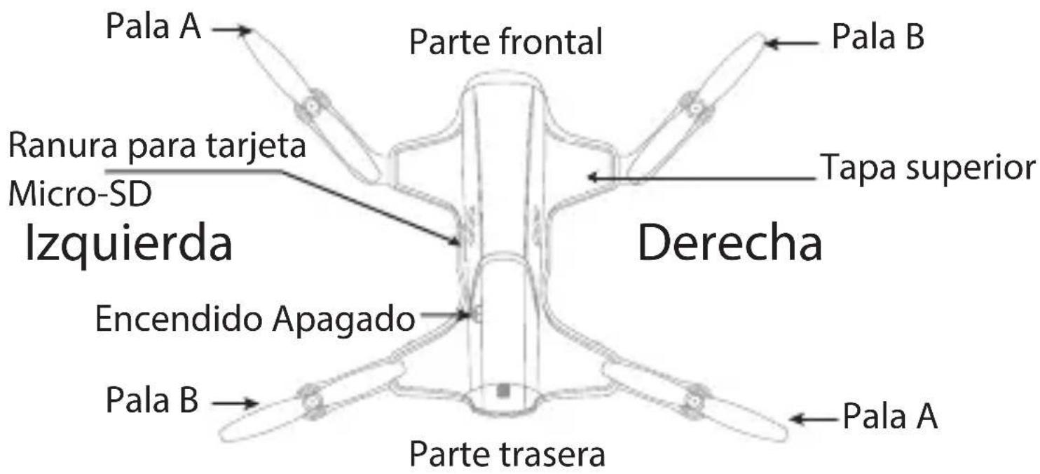 Pala A Ranura para tarjeta Micro-SD Izquierda Parte frontal Tapa superior Derecha Encendido Apagado Pala B Pala A Parte trasera