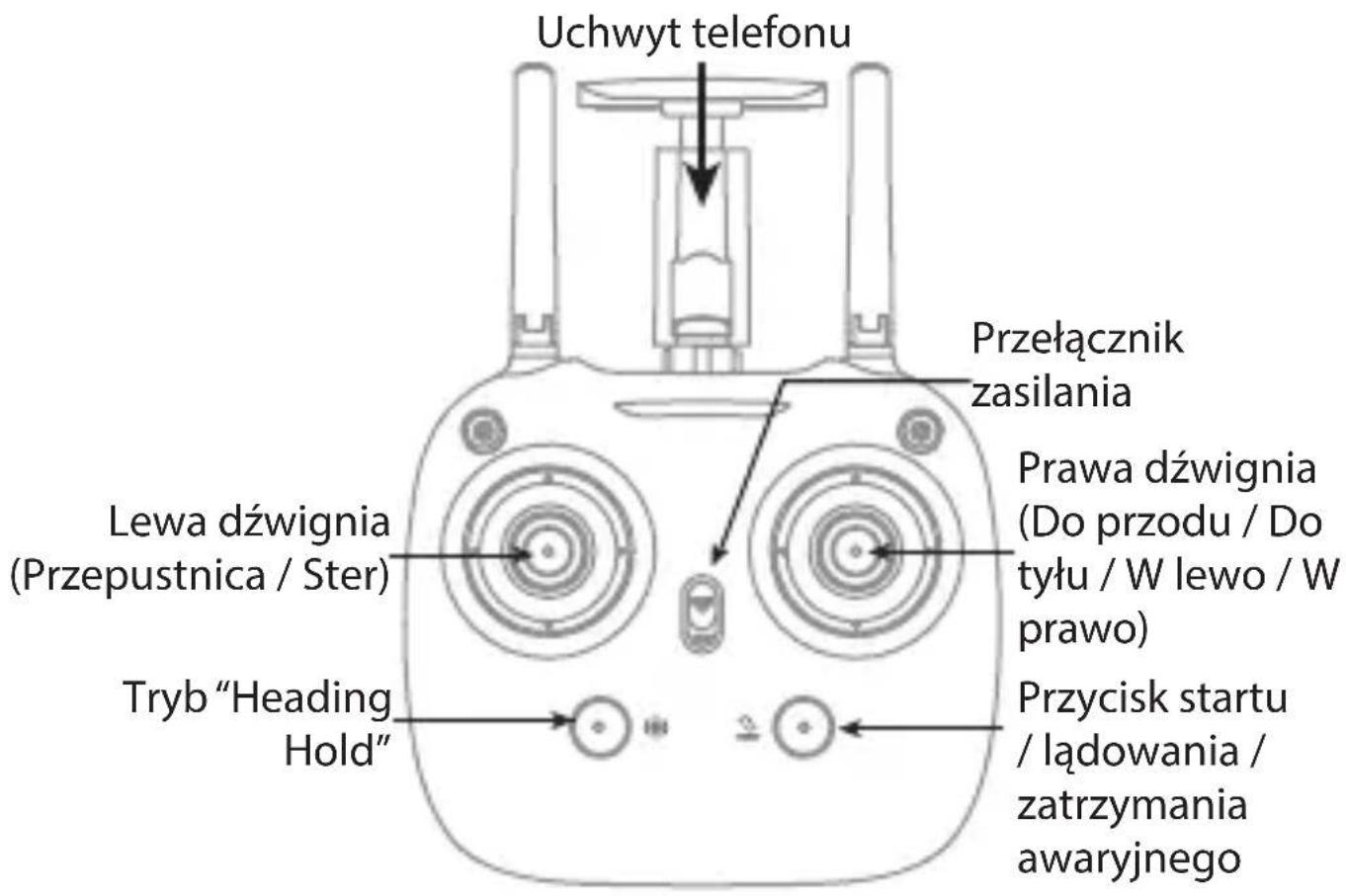 Uchwyt telefonu Przełącznik zasilania Prawa dźwignia (Do przodu / Do tyłu / W lewo / W prawo) Przycisk startu / lądowania / zatrzymania awaryjnego Lewa dźwignia (Przepustnica / Ster) Tryb "Heading Hold"