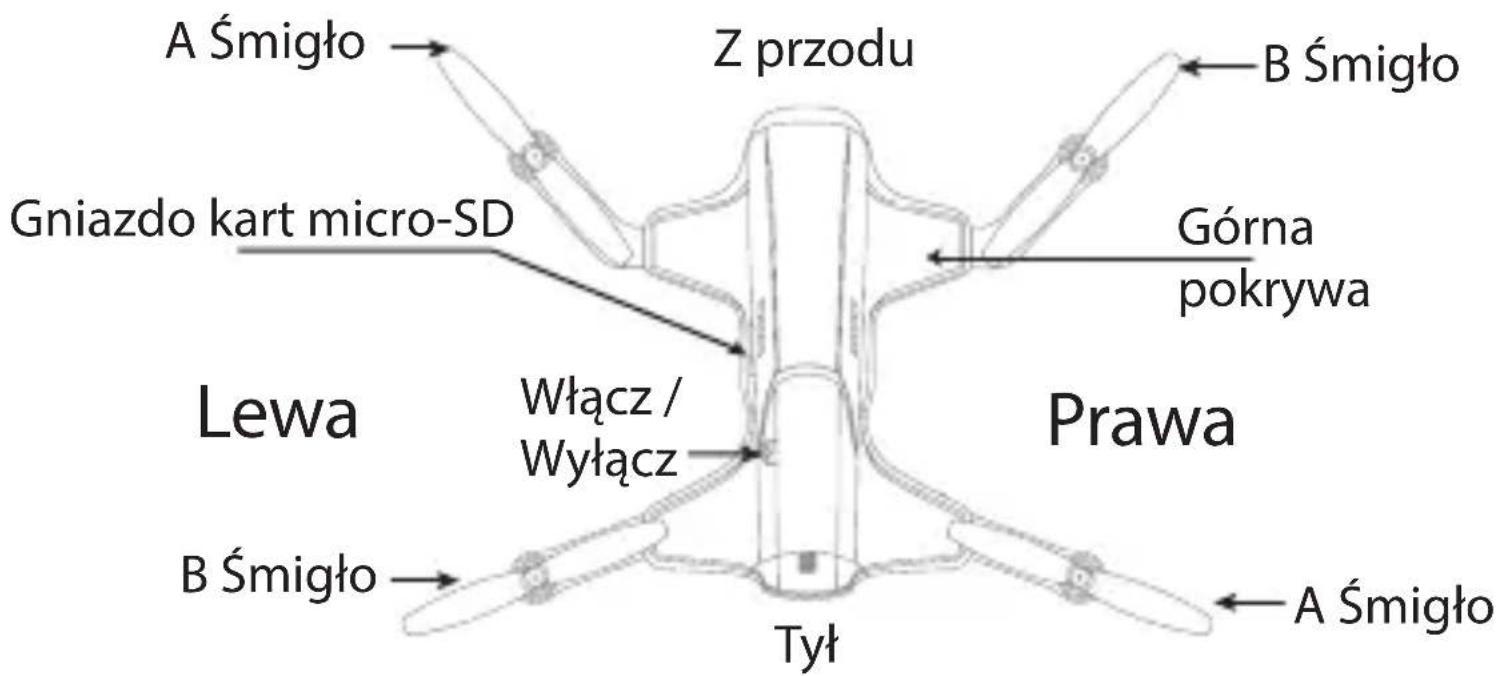 A Śmigło Gniazdo kart micro-SD Z przodu B Śmigło Górna pokrywa Lewa Włącz / Wyłącz Prawa B Śmigło Tyt A Śmigło