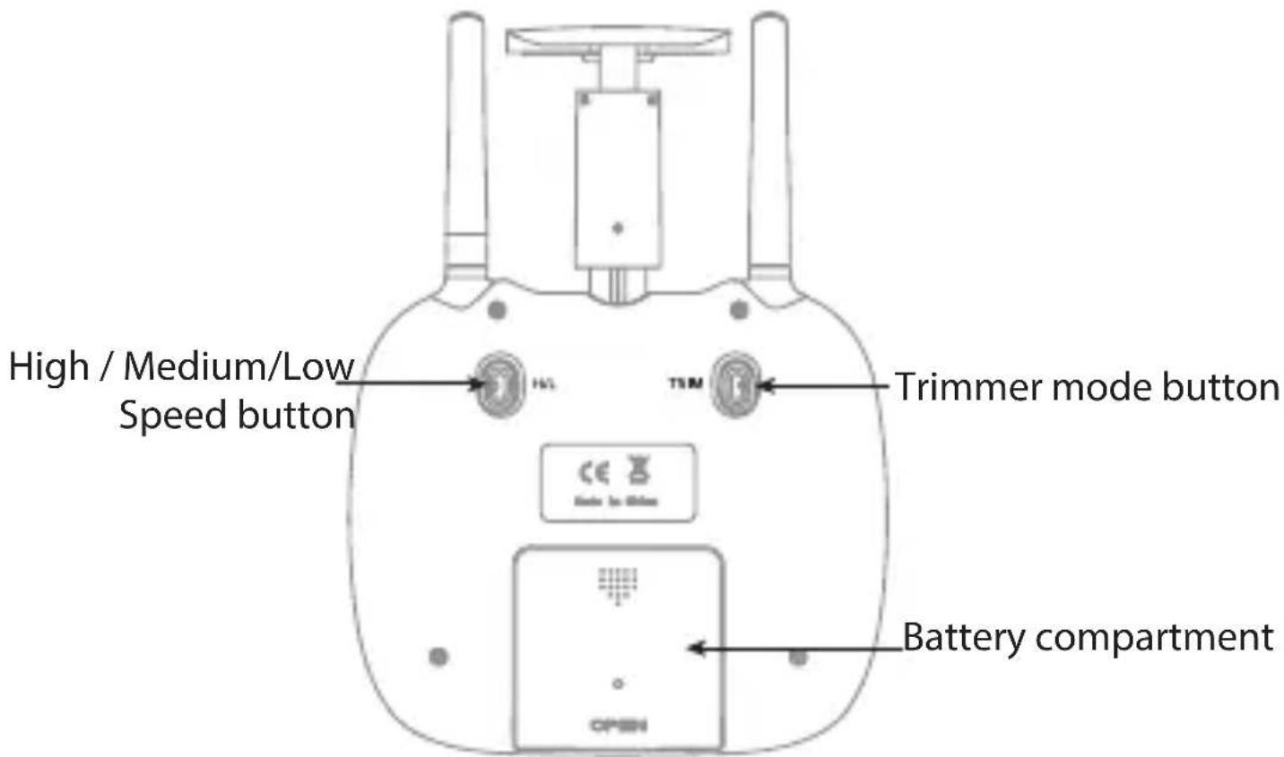 High / Medium/Low Speed button HL TSM Trimmer mode button CE Power In-Button Battery compartment OPEN