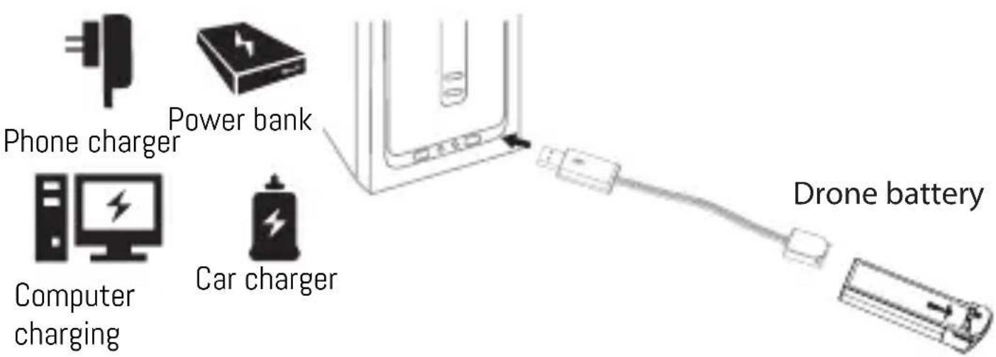 Phone charger Power bank Computer charging Car charger Drone battery