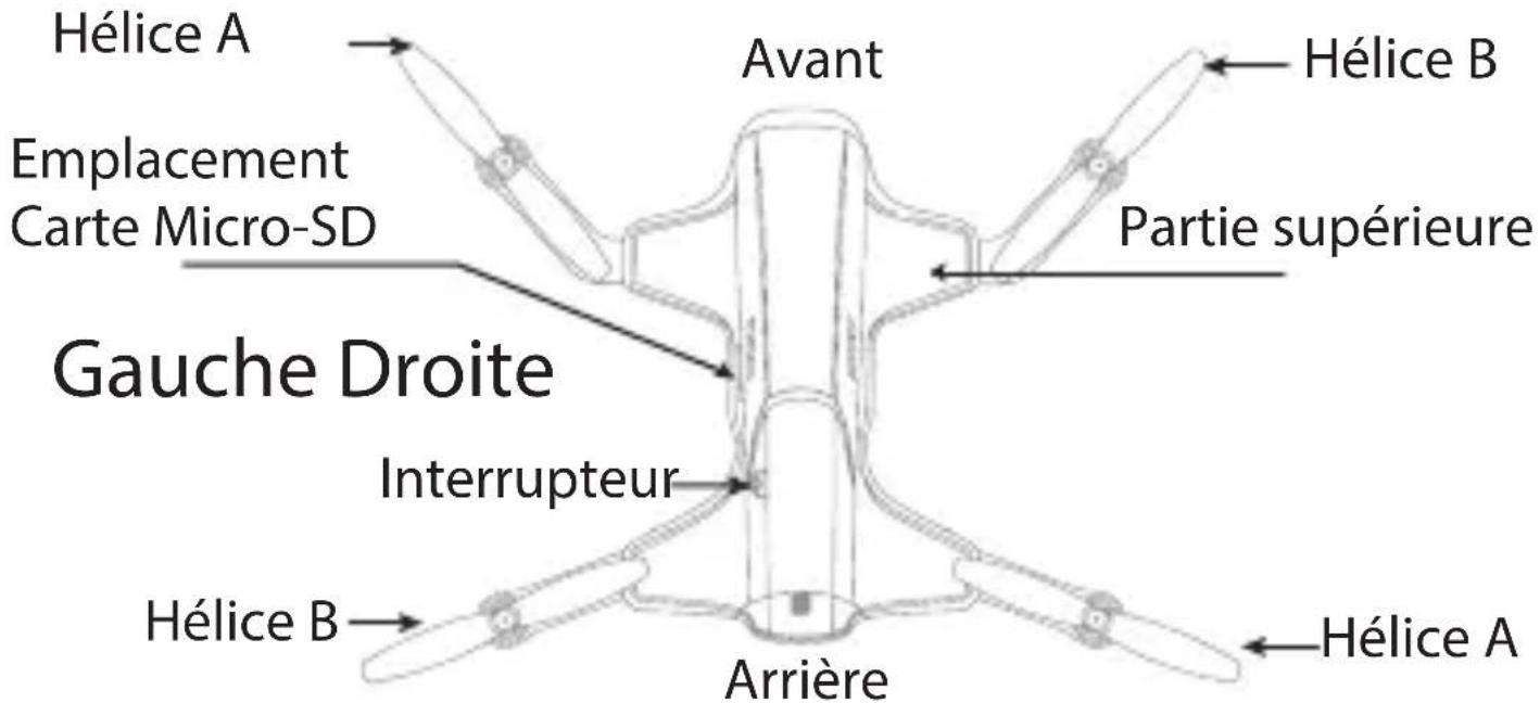 Hélice A Emplacement Carte Micro-SD Gauge Droite Interrupteur Avant Partie supérieure Hélice B Hélice A Arrière