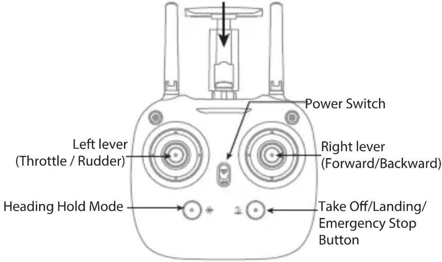 Power Switch Left lever (Throttle / Rudder) Right lever (Forward/Backward) Heading Hold Mode Take Off/Landing/ Emergency Stop Button