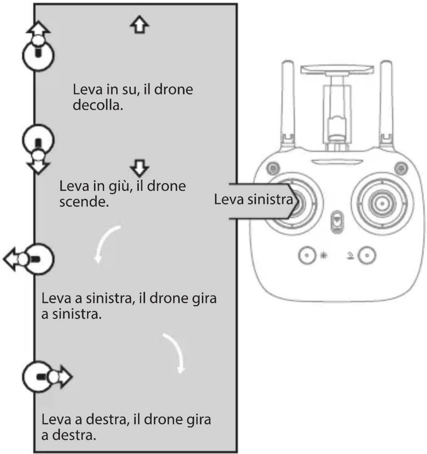 ARCHOS Drone VR - Istruzioni per la calibrazione - 4