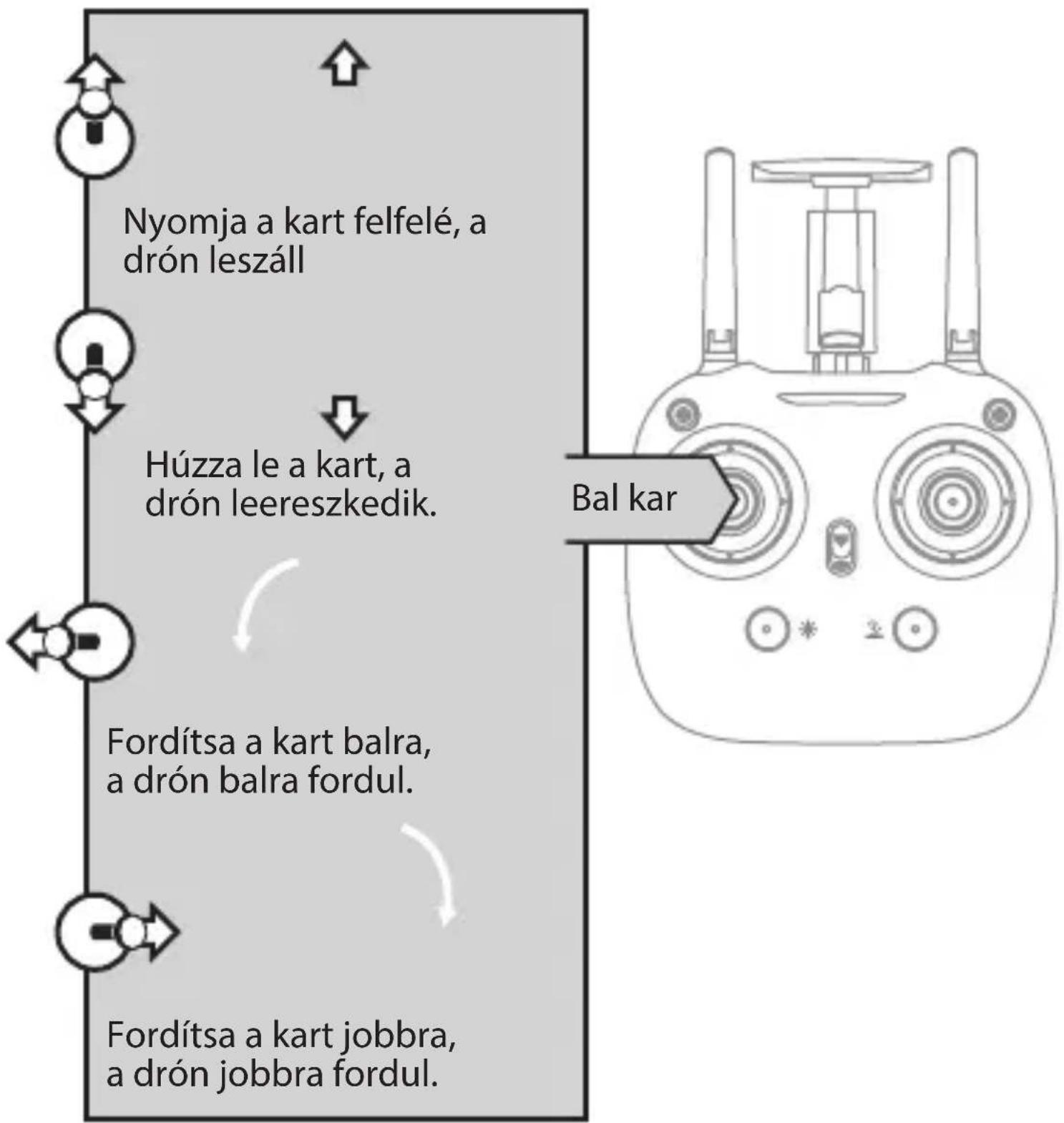 ARCHOS Drone VR - Repülés irányítás - 1
