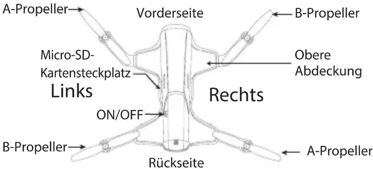 A-Propeller Micro-SD- Kartensteckplatz Links Vorderseite B-Propeller Obere Abdeckung ON/OFF Rechts A-Propeller B-Propeller Rückseite