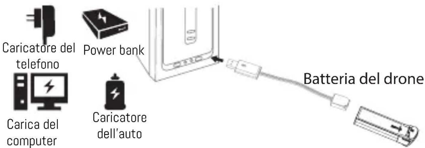 Caricatore del telefono Power bank Carica del computer Caricatore dell'auto Batteria del drone