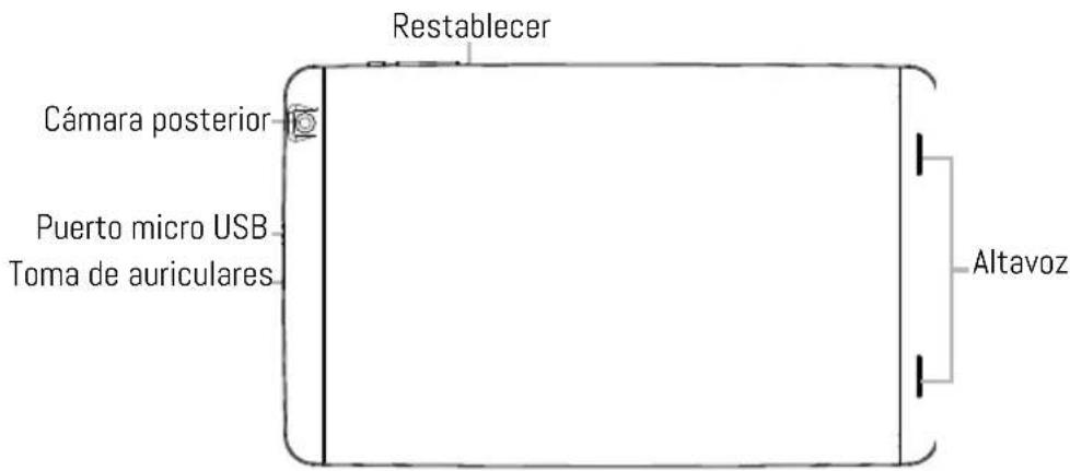 Restablecer Cámara posterior Puerto micro USB Toma de auriculares Altavoz