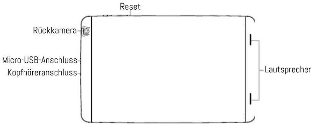 Reset Rückkamera Micro-USB-Anschluss Kopfhöreranschluss Lautsprecher