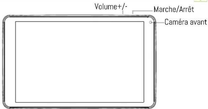 Volume+/- Marche/Arrêt Caméra avant