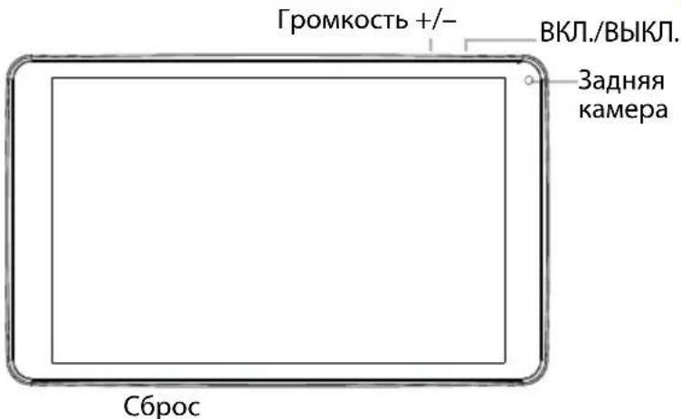 Громкость +/- ВКЛ./ВЫКЛ. Задняя камера Сброс