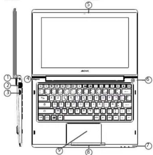 ARCHOS ArcBook - TIPS: - 5