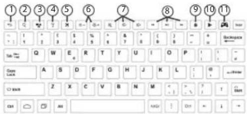 ①②③④⑤⑥⑦⑧⑨⑩⑪ 1 2 3 4 5 6 7 8 9 10 C # T # E # G # H I O P : @ a/Forward 1 2 3 4 5 6 7 8 9 10 Backspace Tak: Q W E R T Y U I O P : @ a/Forward Goo: A S D F G H J K L : @ a/Forward C: Z X C V B N M < - ? T G: AN ANDY : D: + ↓ →