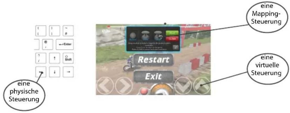 eine physische Steuerung eine Mapping- Steuerung Restart Exit eine virtuelle Steuerung