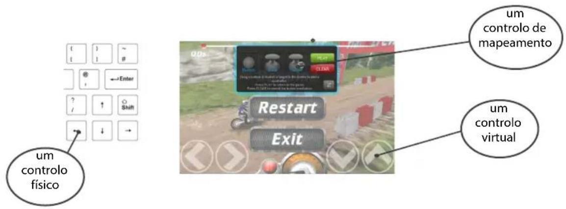 um controlo físico um controlo de mapeamento Restart Exit um controlo virtual