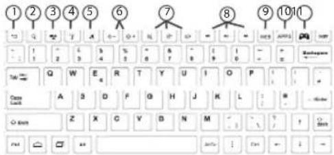 ARCHOS ArcBook - TIPS: - 8