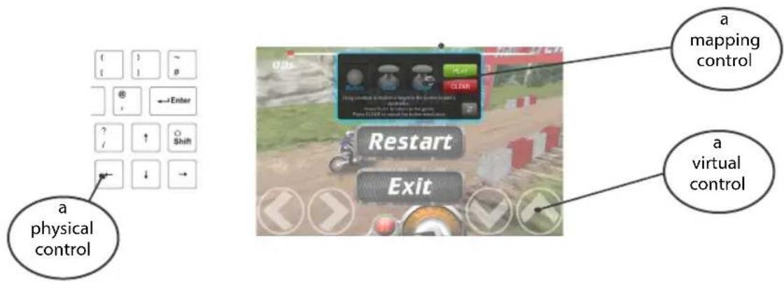 a physical control a mapping control a virtual control