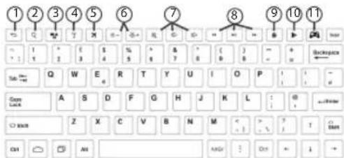 ①②③④⑤⑥⑦⑧⑨⑩⑪ C G T X E+ R G H I J K L : @ 10 T Y 2 3 4 5 % & 6 ( ) - + Backspace Tab: Free Q W E R T Y U I O P : - - Copy: LIME A S D F G H J K L : @ 10 ON Z X C V B N M < + ? T ON AU ANG : Off - ↓ →