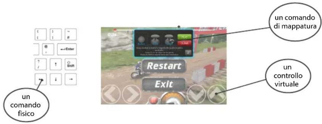un comando fisico un comando di mappatura Restart Exit un controllo virtuale