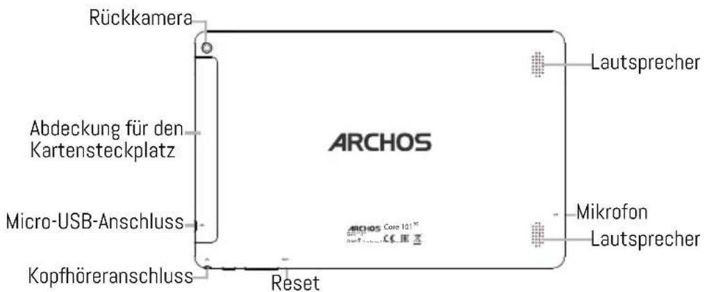 Rückkamera Abdeckung für den Kartensteckplatz Micro-USB-Anschluss Kopfhöreranschluss ARCHOS Reset Lautsprecher Mikrofon Lautsprecher