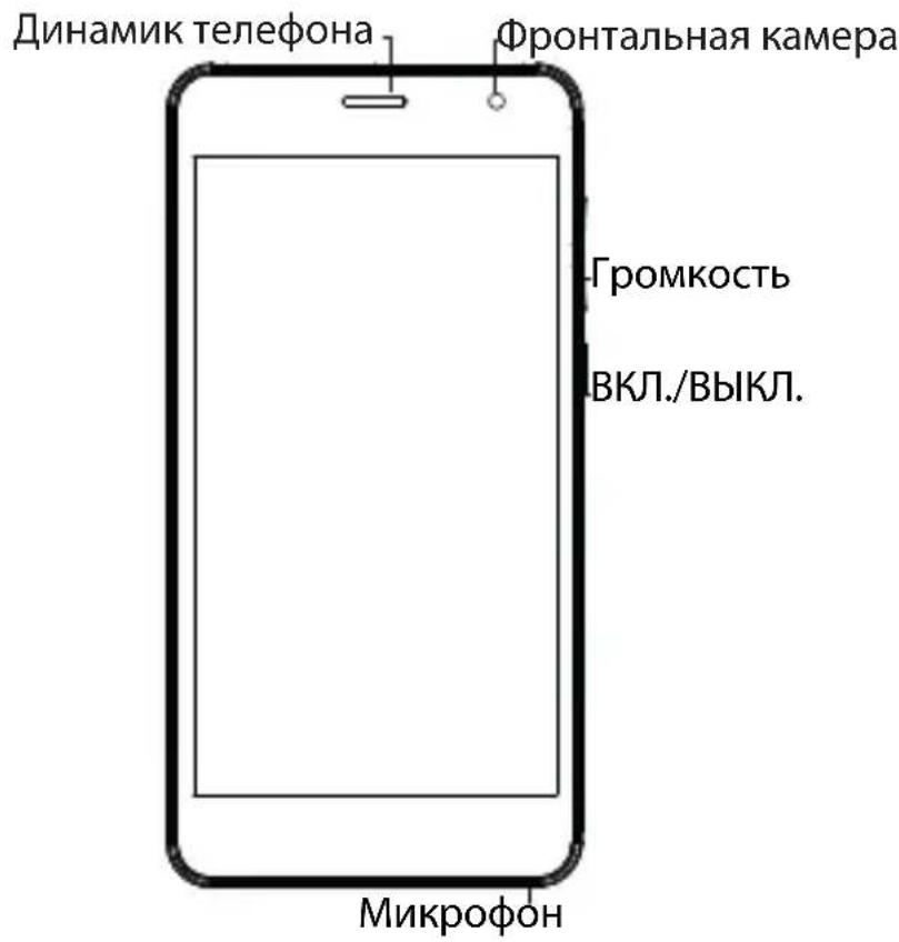 ARCHOS Access 50 Color 3G - Приноединые Тснам! - 1