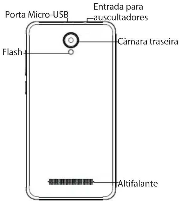 ARCHOS Access 50 Color 3G - Descrição do seu disposicao - 3