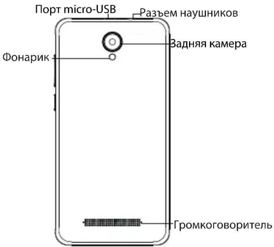 ARCHOS Access 50 Color 3G - Приноединые Тснам! - 2