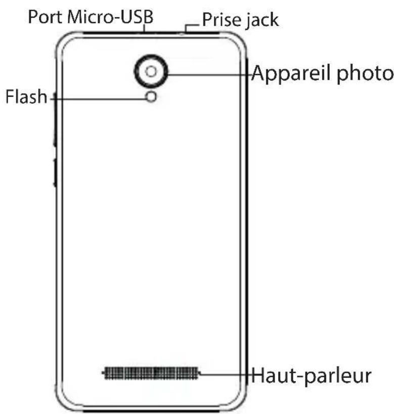 ARCHOS Access 50 Color 3G - Description de l'appareil - 2