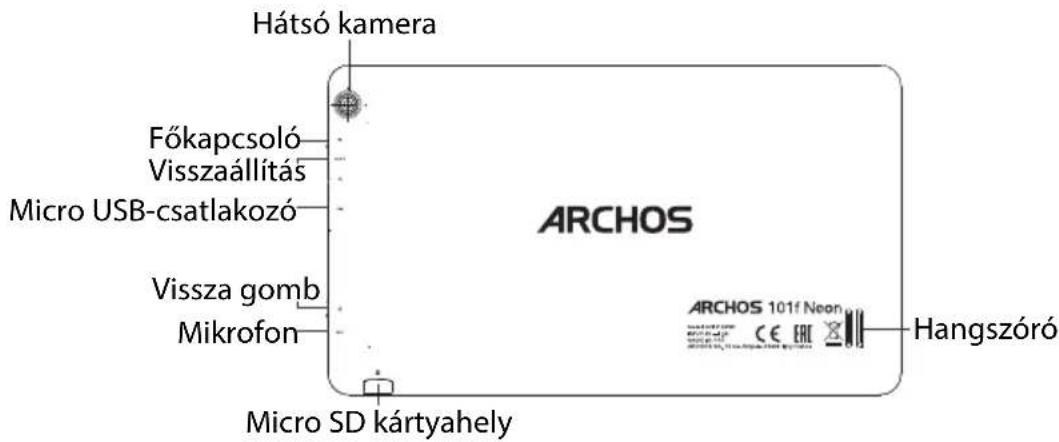 ARCHOS 101f Neon - A készülék leírása - 3