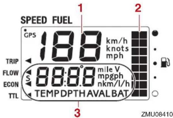 YAMAHA F100 (2022) - Compteurs multifonction 6Y8 - 4