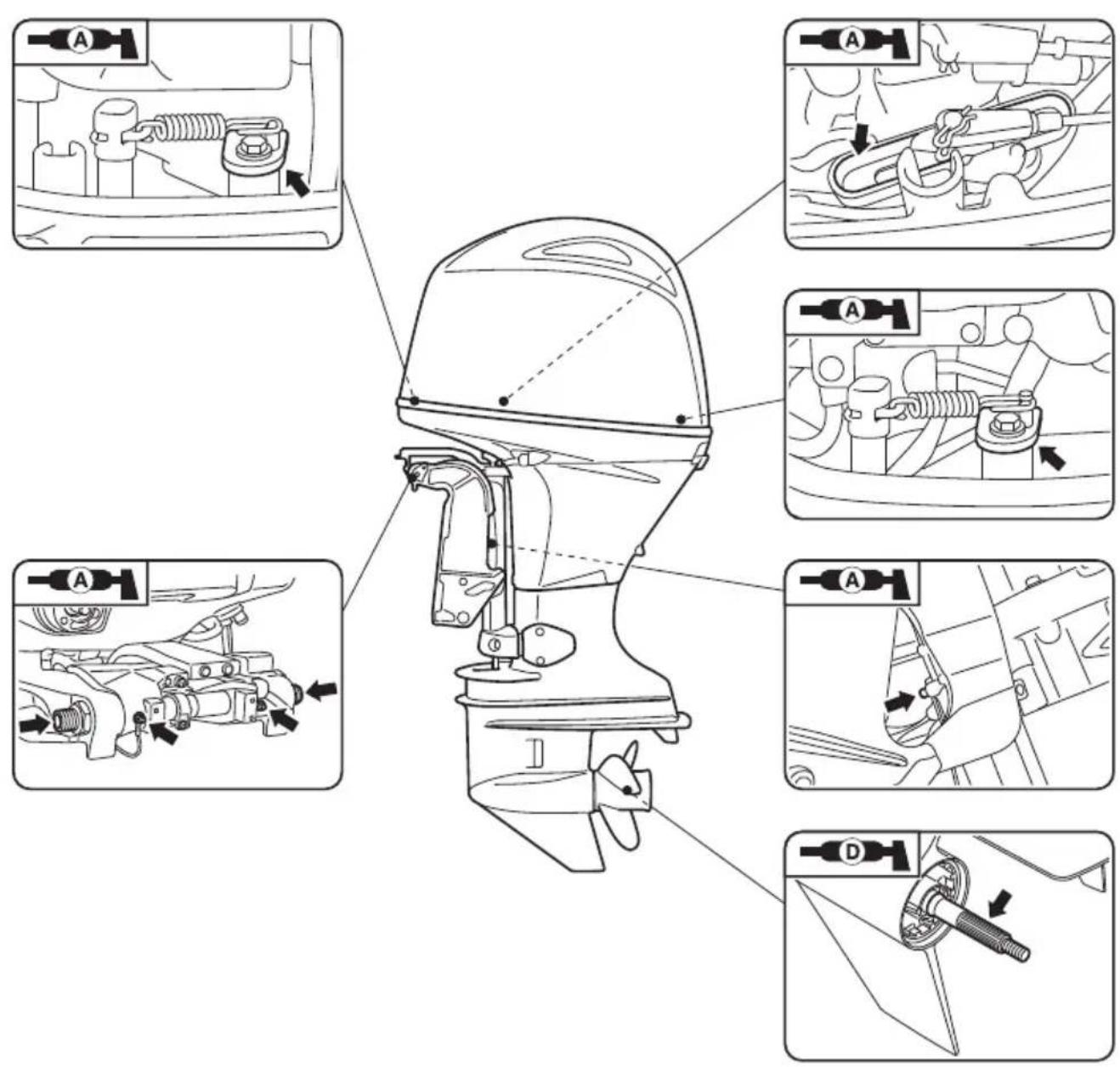 YAMAHA F100 (2022) - Graissage - 1