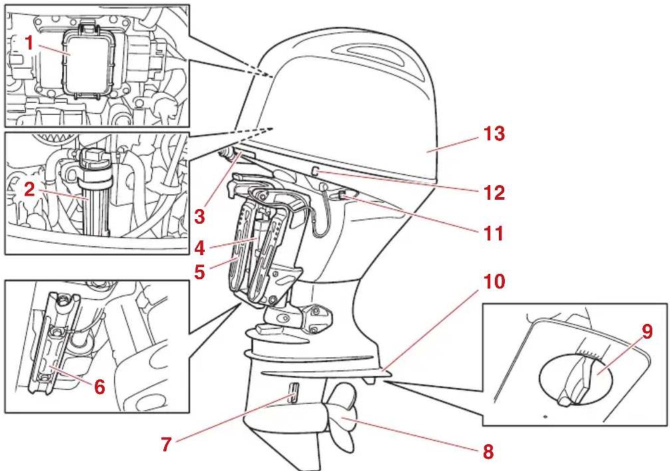 YAMAHA F100 (2022) - REMARQUE: - 1
