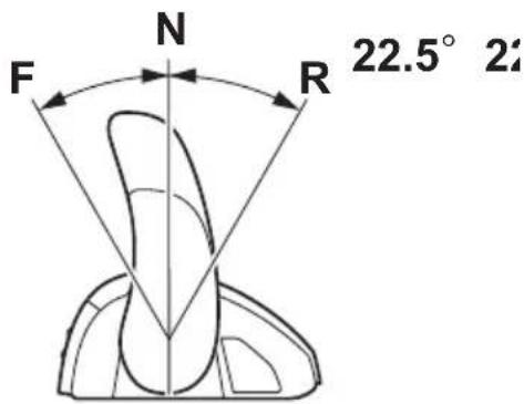 YAMAHA LF225 (2022) - Pour quitter le point mort - 1