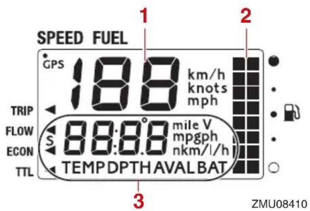 YAMAHA LF225 (2022) - Compteurs multifonction 6Y8 - 4