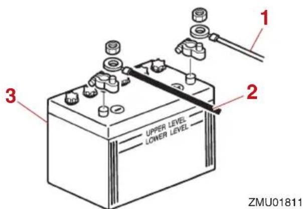 YAMAHA LF225 (2022) - ATTENTION - 1