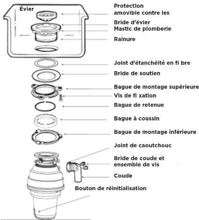 FRIGIDAIRE FF13DISPC1 - REMARQUE - 1
