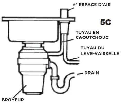 FRIGIDAIRE FF03DISPD1 - RACCORDEMENT (SUITE) & INSTRUCTIONS DE MISE À LA TERRE - 1