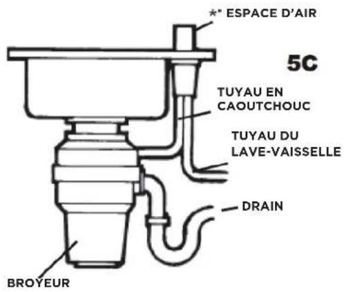FRIGIDAIRE FF05DISPC1 - RACCORDEMENT (SUITE) & INSTRUCTIONS DE MISE À LA TERRE - 1
