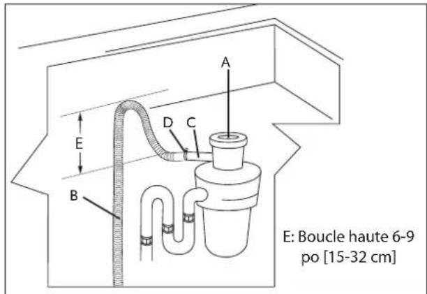 Hestan KDW24OV - Connexion a une broyeur de déchets alimentaires sans un dispositionif d'écart anti-retour - 1