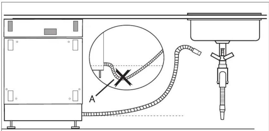 Hestan KDW24OV - NE COUPEZ PAS le TUYAU d'admission. - 2