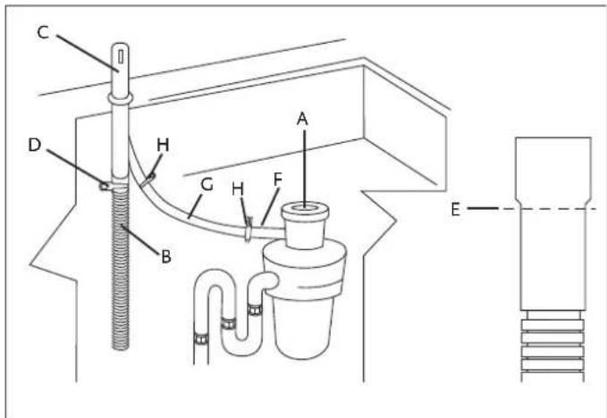 Hestan KDW24OV - CONNECTING TO A WASTE DISPOSAL UNIT WITH AN AIR GAP - 1