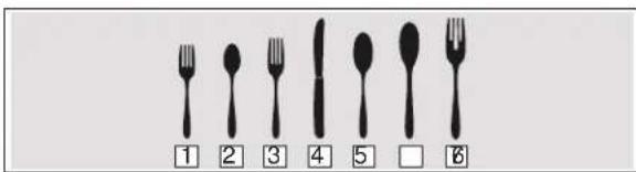 THERMADOR DWHD760CFP - Loading patterns silverware basket - 1