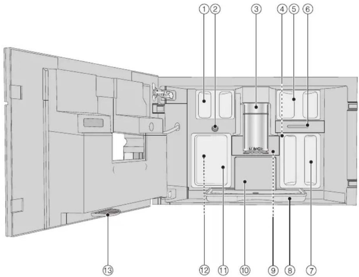 MIELE CVA 7775 - Vue intérieure - 1