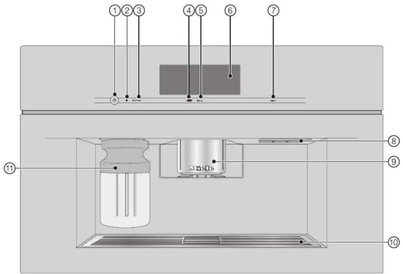 MIELE CVA 7775 - CONSERVEZ CES INSTRUCTIONS - 1