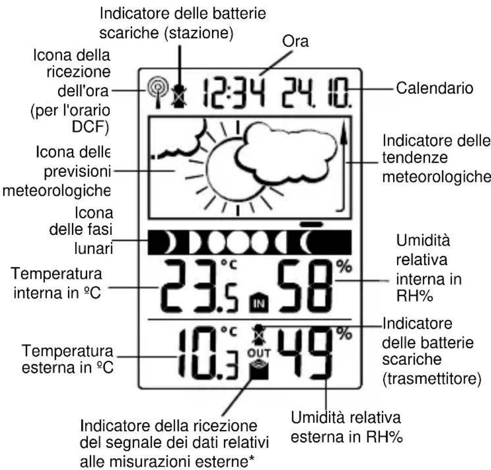 TFA 35.1109 - DISPLAY A CRISTALLI LIQUIDI LCD - 1