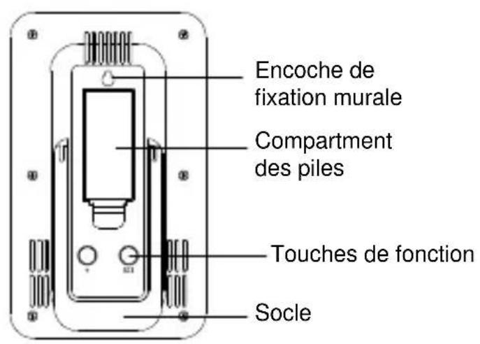 TFA 35.1109 - Conseils importants de sécurité de produit! - 2