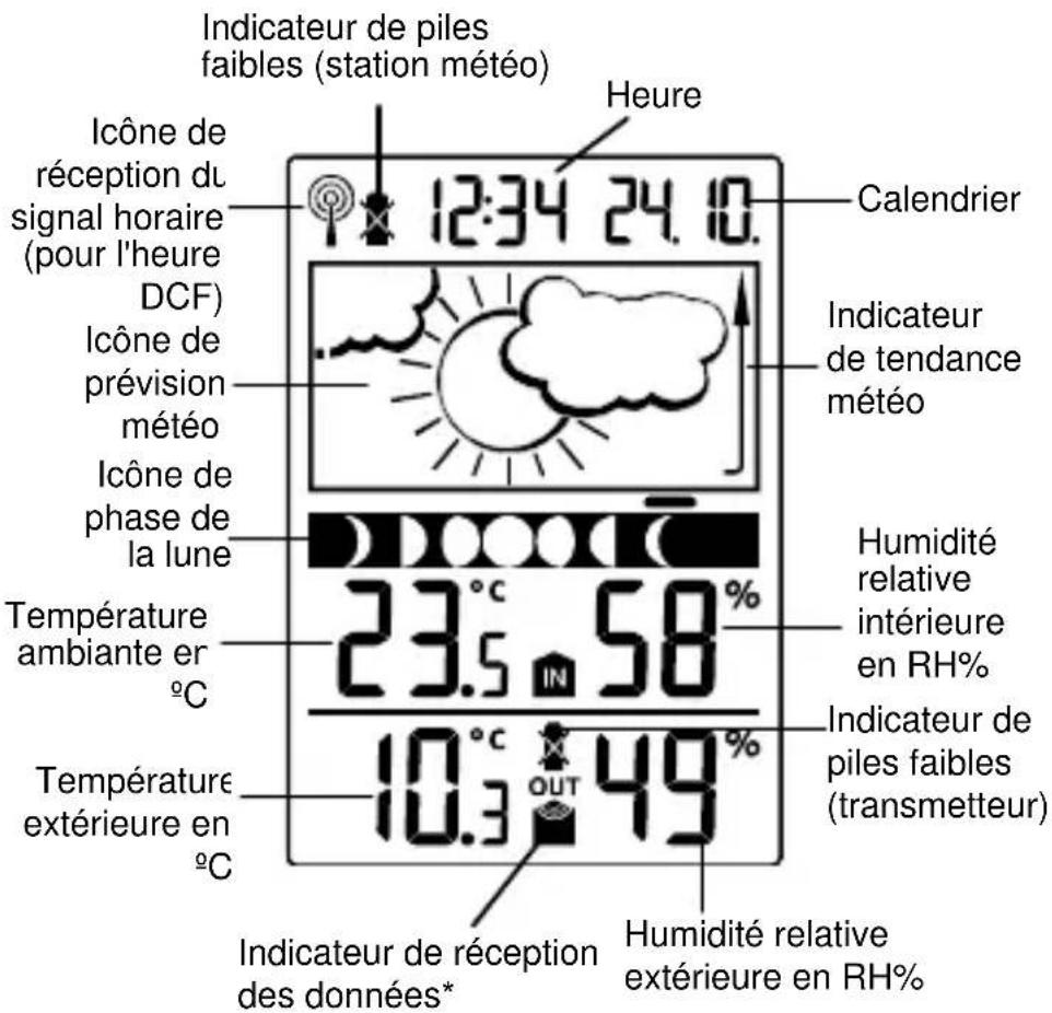 TFA 35.1109 - LCD SCREEN - 1