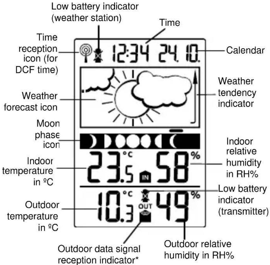 TFA 35.1109 - LCD SCREEN - 1